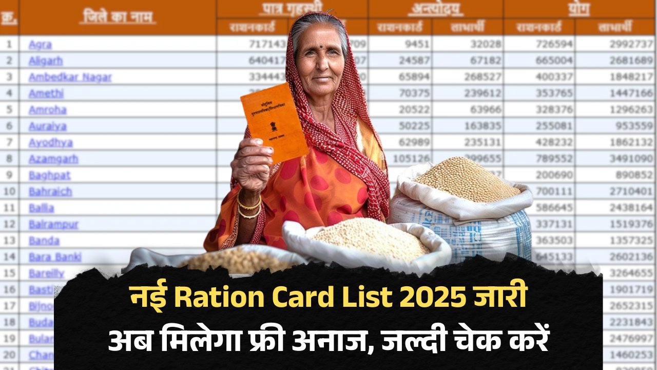 Ration Card Status